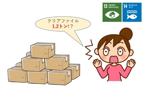 【SDGs】１．２トンのクリアファイルがリサイクルされました！